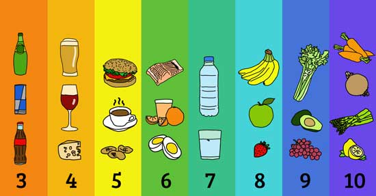 Alkalische Lebensmittel und Diät - Ist es wirklich gut